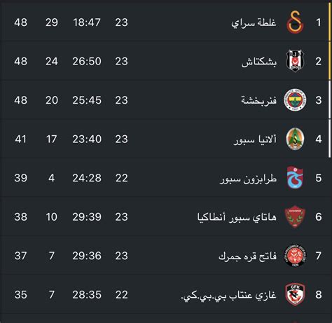 ترتيب الدوري التركي